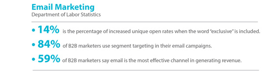 Email Marketing Statistics 